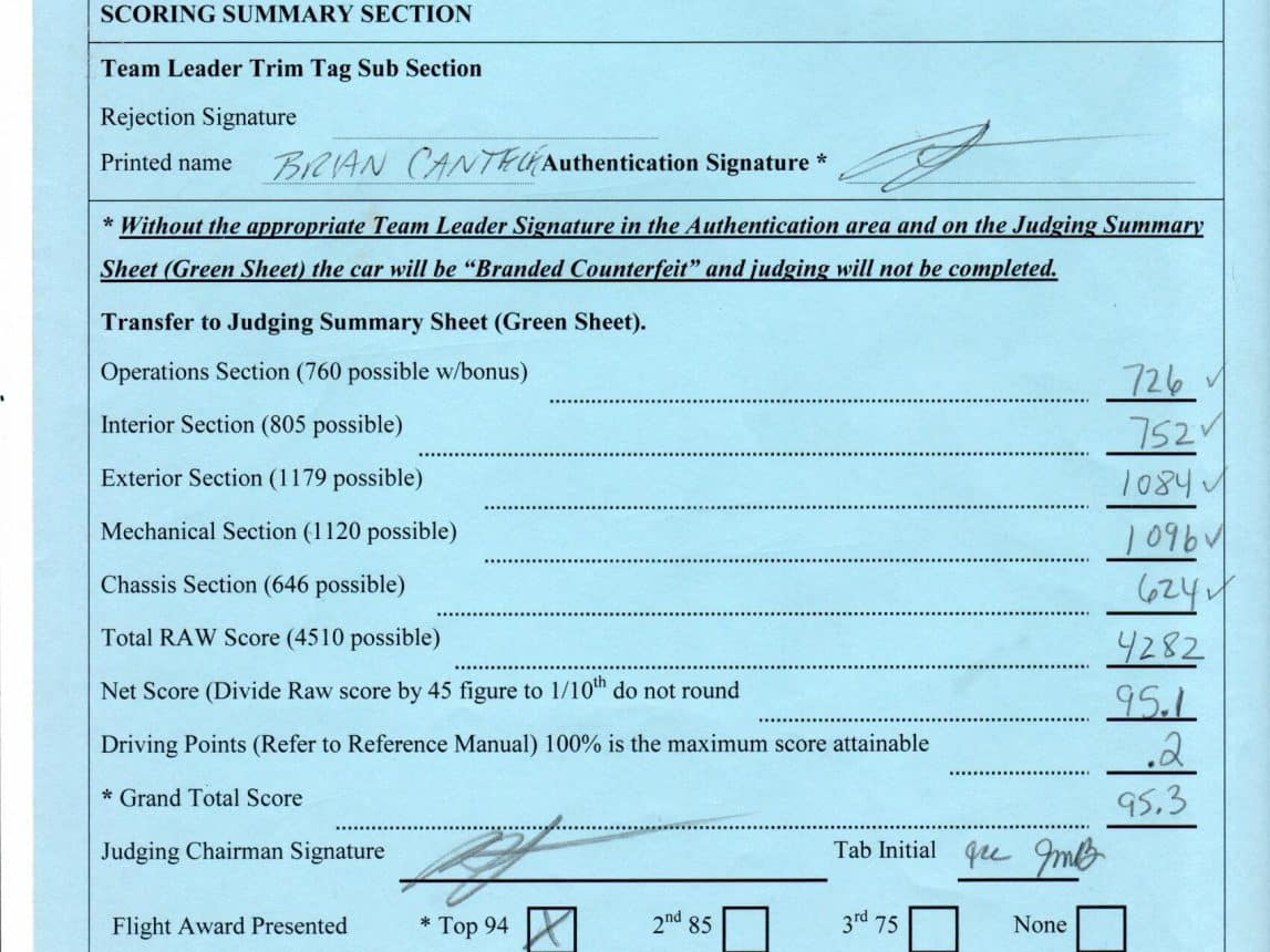 '81 Red Top Flight Score Sheet